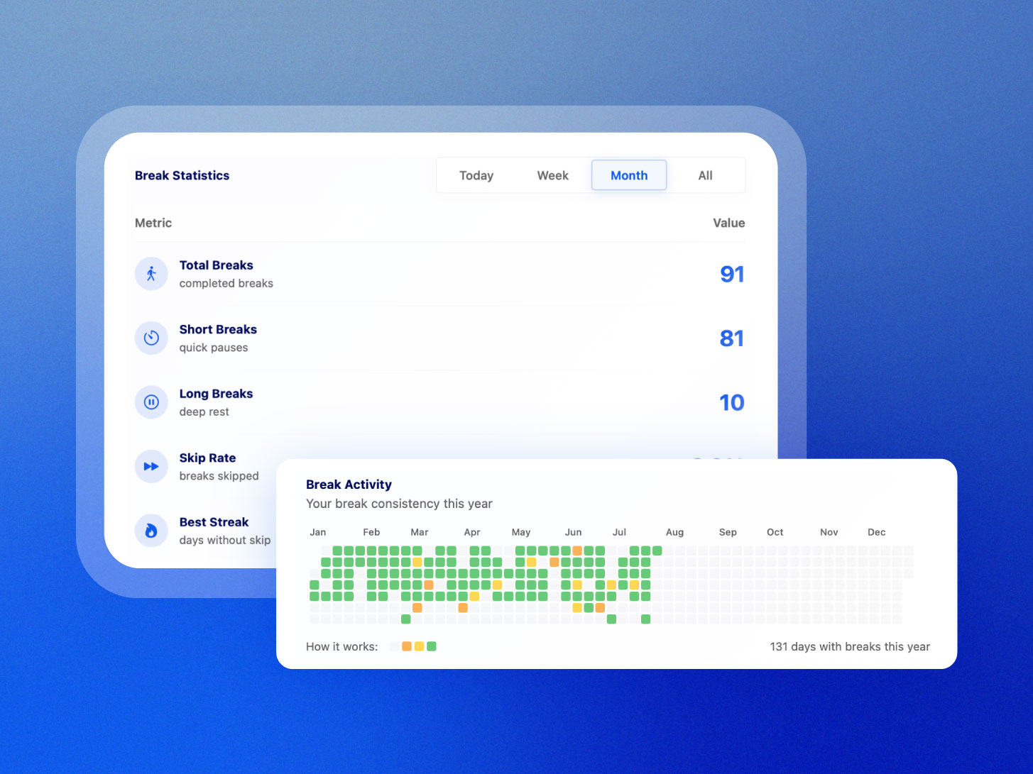 Description of the image