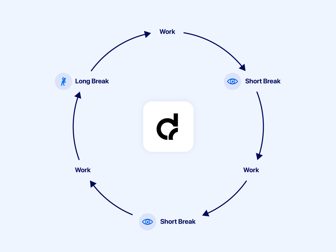 Description of the image